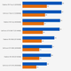 Illustration for article titled Graphics Card Battle 2015: Nvidia Versus AMD At Every Price Point